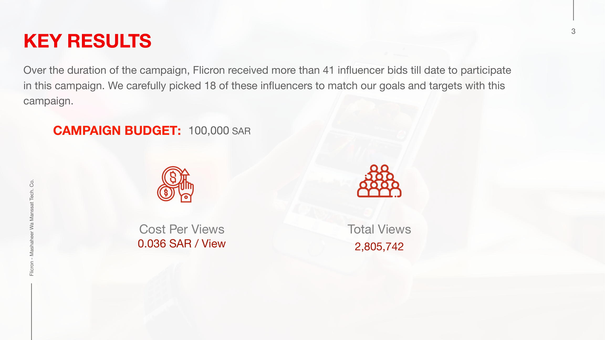 Al Emlaq campaign results showing 2,805,742 total views